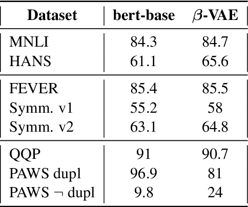 Figure 2 for CausalAPM: Generalizable Literal Disentanglement for NLU Debiasing