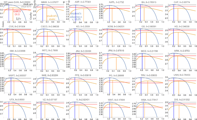 Figure 2 for Adaptive Student's t-distribution with method of moments moving estimator for nonstationary time series