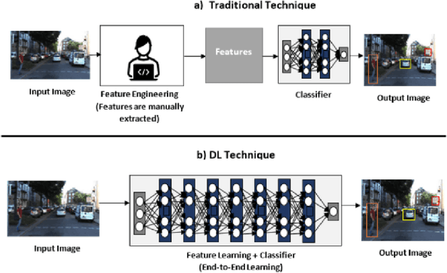 Figure 1 for Pedestrian Intention Classifier using ID3 Modelled Decision Trees for IoT Edge Devices