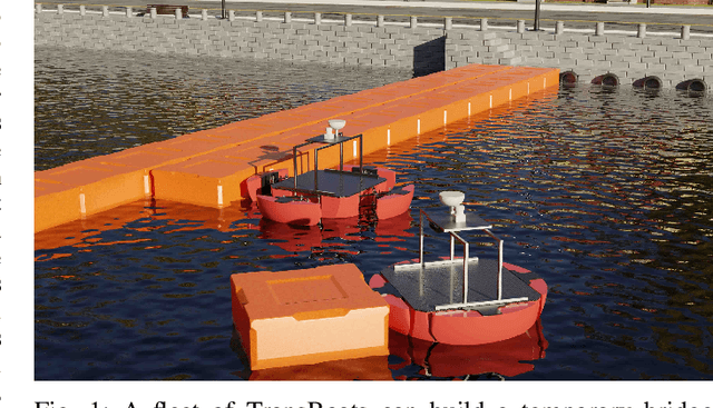 Figure 1 for Design and Control of the "TransBoat": A Transformable Unmanned Surface Vehicle for Overwater Construction