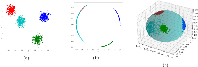 Figure 3 for Quantum Clustering with k-Means: a Hybrid Approach