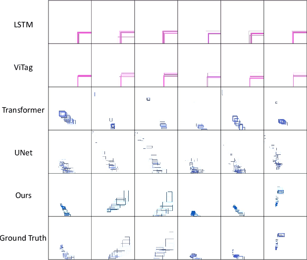 Figure 1 for Layout Sequence Prediction From Noisy Mobile Modality