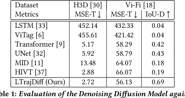 Figure 2 for Layout Sequence Prediction From Noisy Mobile Modality