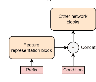 Figure 3 for CoSMo: a Framework for Implementing Conditioned Process Simulation Models