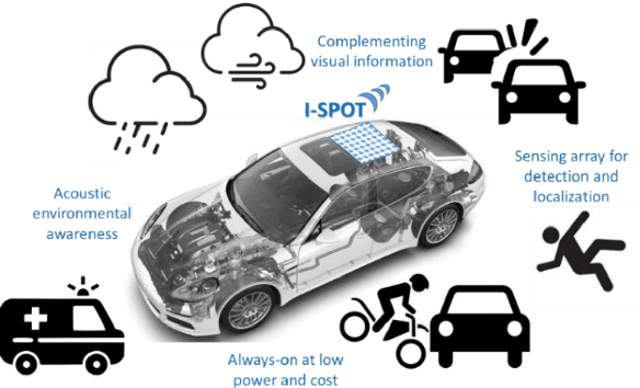 Figure 1 for Real-Time Acoustic Perception for Automotive Applications