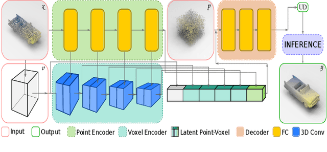Figure 2 for Automated Reconstruction of 3D Open Surfaces from Sparse Point Clouds