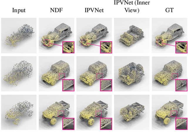 Figure 3 for Automated Reconstruction of 3D Open Surfaces from Sparse Point Clouds