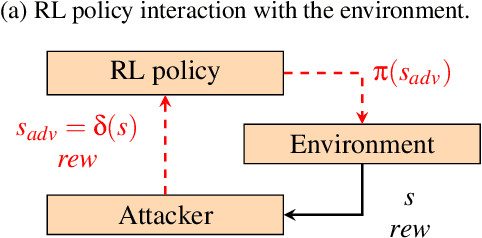 Figure 1 for Targeted Adversarial Attacks on Deep Reinforcement Learning Policies via Model Checking