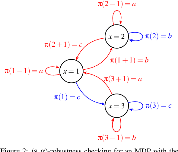 Figure 3 for Targeted Adversarial Attacks on Deep Reinforcement Learning Policies via Model Checking