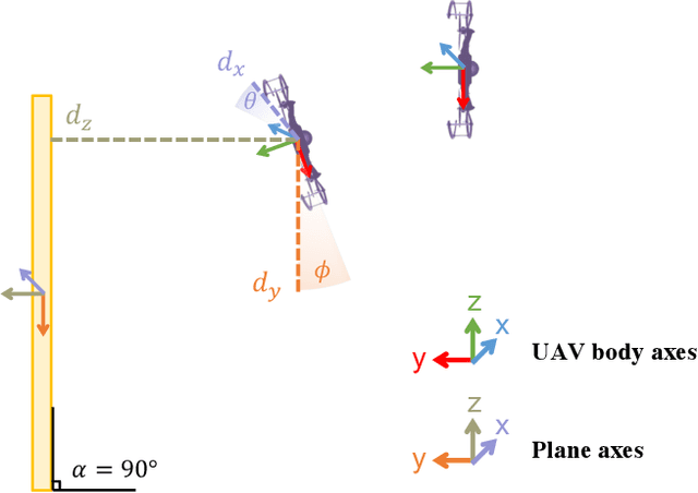 Figure 4 for Perch a quadrotor on planes by the ceiling effect