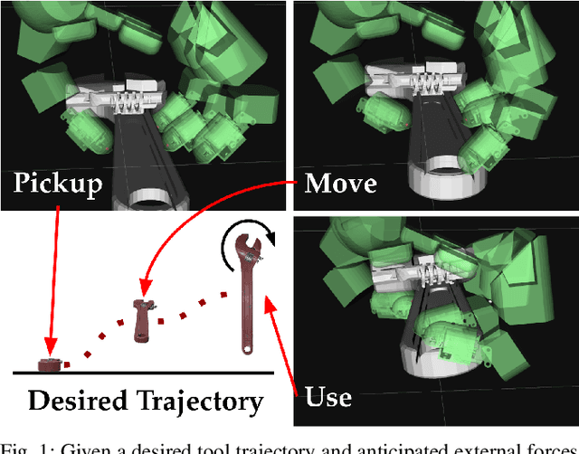 Figure 1 for Online augmentation of learned grasp sequence policies for more adaptable and data-efficient in-hand manipulation