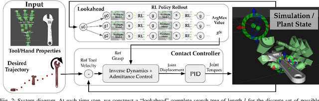 Figure 2 for Online augmentation of learned grasp sequence policies for more adaptable and data-efficient in-hand manipulation
