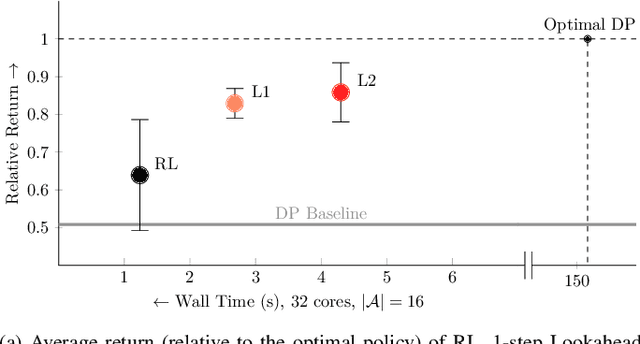 Figure 4 for Online augmentation of learned grasp sequence policies for more adaptable and data-efficient in-hand manipulation