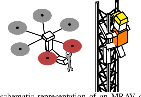 Figure 1 for A Signal Temporal Logic Planner for Ergonomic Human-Robot Collaboration