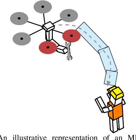 Figure 3 for A Signal Temporal Logic Planner for Ergonomic Human-Robot Collaboration