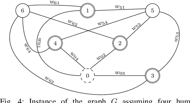 Figure 4 for A Signal Temporal Logic Planner for Ergonomic Human-Robot Collaboration