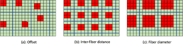 Figure 3 for Deep learning-based image super-resolution of a novel end-expandable optical fiber probe for application in esophageal cancer diagnostics