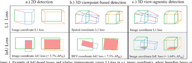 Figure 1 for Polygon Intersection-over-Union Loss for Viewpoint-Agnostic Monocular 3D Vehicle Detection