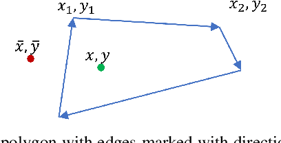Figure 3 for Polygon Intersection-over-Union Loss for Viewpoint-Agnostic Monocular 3D Vehicle Detection