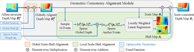 Figure 4 for FrozenRecon: Pose-free 3D Scene Reconstruction with Frozen Depth Models