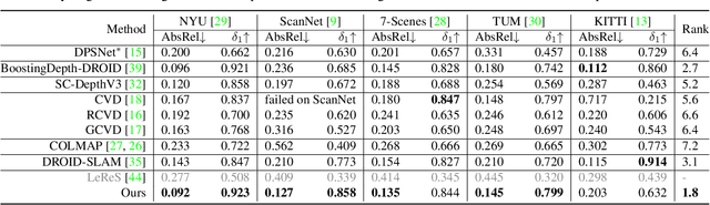 Figure 3 for FrozenRecon: Pose-free 3D Scene Reconstruction with Frozen Depth Models