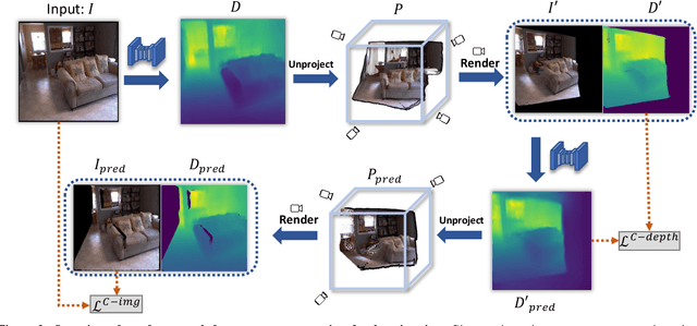 Figure 2 for Robust Geometry-Preserving Depth Estimation Using Differentiable Rendering