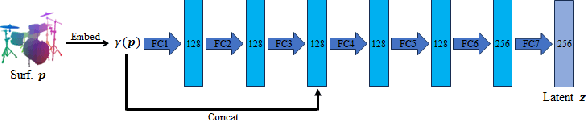 Figure 2 for VQ-NeRF: Neural Reflectance Decomposition and Editing with Vector Quantization