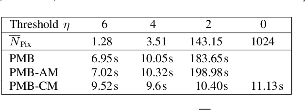 Figure 3 for Multiobject Tracking for Thresholded Cell Measurements