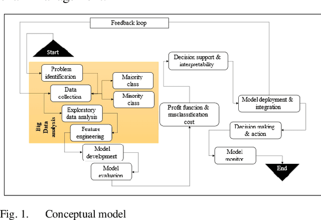 Figure 1 for Backorder Prediction in Inventory Management: Classification Techniques and Cost Considerations