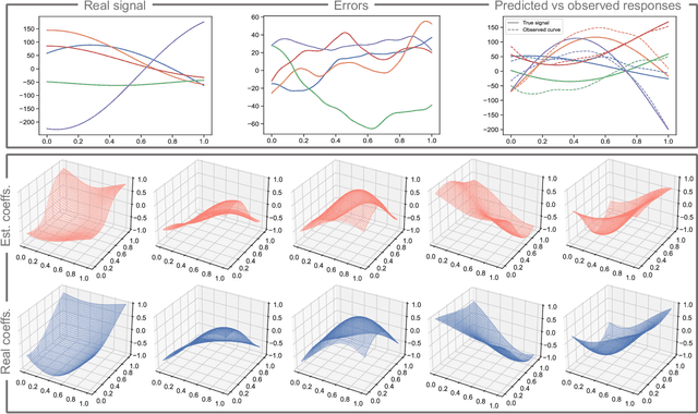 Figure 2 for FAStEN: an efficient adaptive method for feature selection and estimation in high-dimensional functional regressions