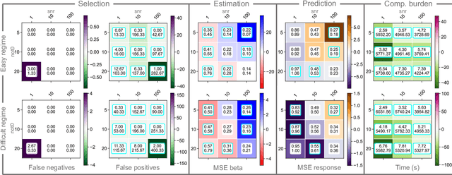 Figure 3 for FAStEN: an efficient adaptive method for feature selection and estimation in high-dimensional functional regressions