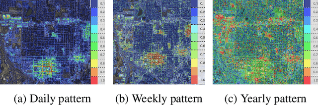 Figure 2 for Self-Supervised Temporal Analysis of Spatiotemporal Data