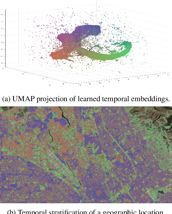 Figure 4 for Self-Supervised Temporal Analysis of Spatiotemporal Data