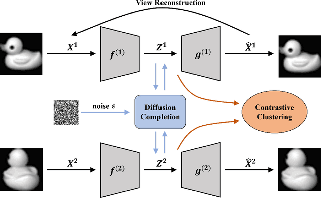Figure 3 for Incomplete Multi-view Clustering via Diffusion Completion