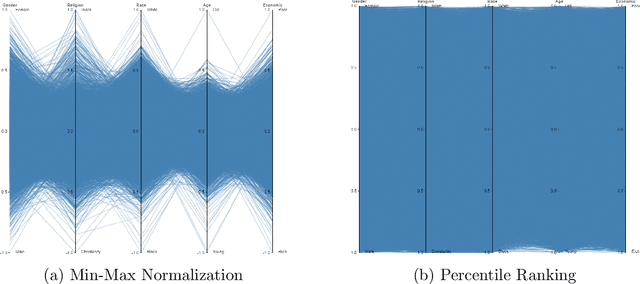 Figure 3 for Towards Fair and Explainable AI using a Human-Centered AI Approach