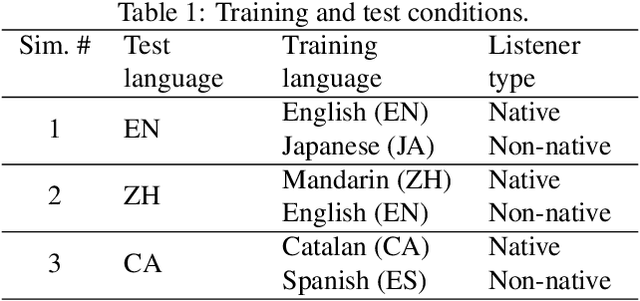 Figure 1 for Evaluating computational models of infant phonetic learning across languages