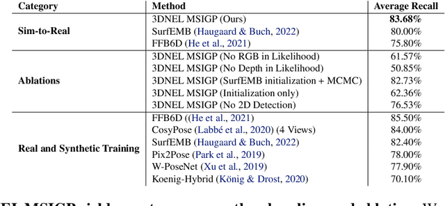 Figure 2 for 3D Neural Embedding Likelihood for Robust Sim-to-Real Transfer in Inverse Graphics