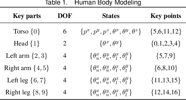 Figure 1 for Multi-View Active Sensing for Human-Robot Interaction via Hierarchically Connected Tree