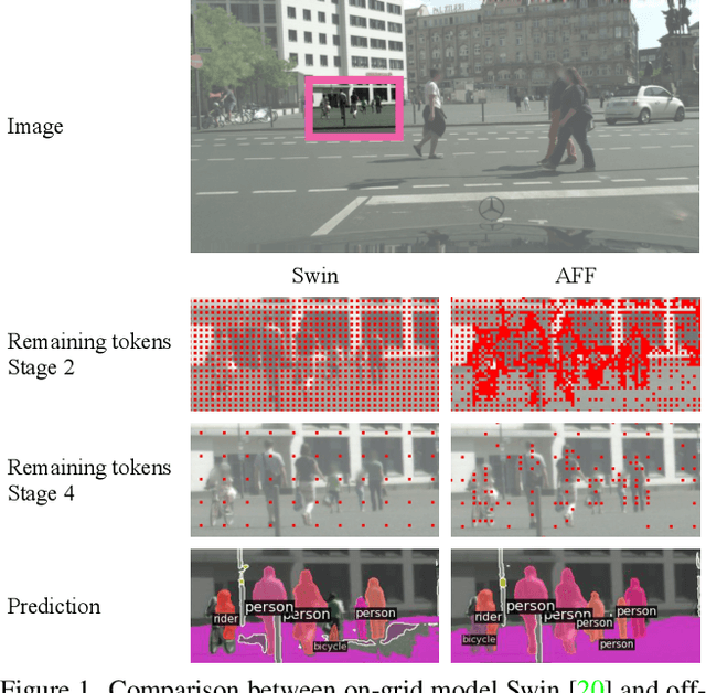 Figure 1 for AutoFocusFormer: Image Segmentation off the Grid
