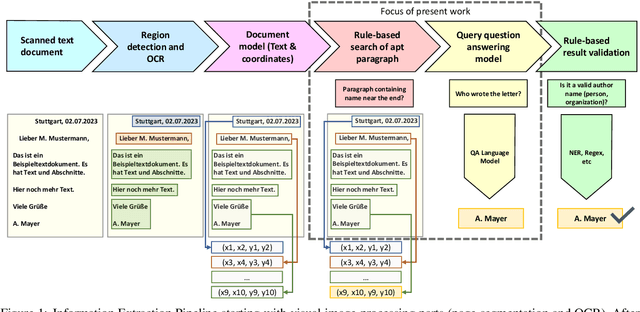 Figure 2 for Fine-tuning and aligning question answering models for complex information extraction tasks