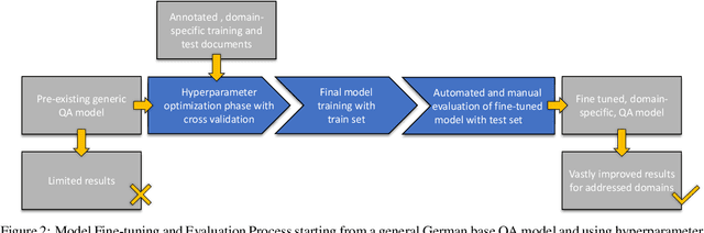 Figure 3 for Fine-tuning and aligning question answering models for complex information extraction tasks