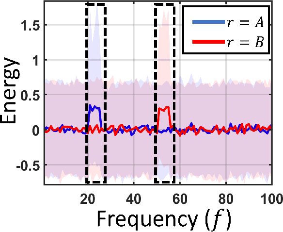 Figure 4 for Unsupervised spectral-band feature identification for optimal process discrimination