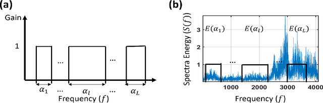 Figure 2 for Unsupervised spectral-band feature identification for optimal process discrimination