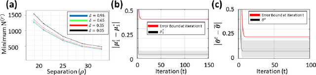 Figure 3 for Unsupervised spectral-band feature identification for optimal process discrimination
