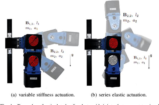 Figure 1 for Optimal Control for Articulated Soft Robots