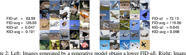 Figure 3 for On the Evaluation of Generative Models in Distributed Learning Tasks