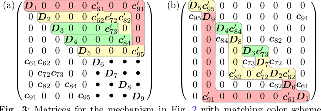 Figure 3 for Variational Integrators and Graph-Based Solvers for Multibody Dynamics in Maximal Coordinates