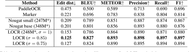 Figure 2 for LOCR: Location-Guided Transformer for Optical Character Recognition