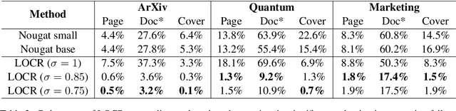 Figure 4 for LOCR: Location-Guided Transformer for Optical Character Recognition