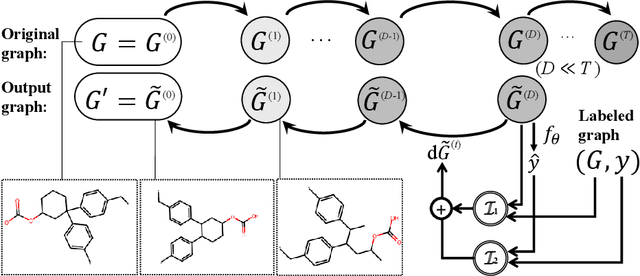 Figure 3 for Data-Centric Learning from Unlabeled Graphs with Diffusion Model